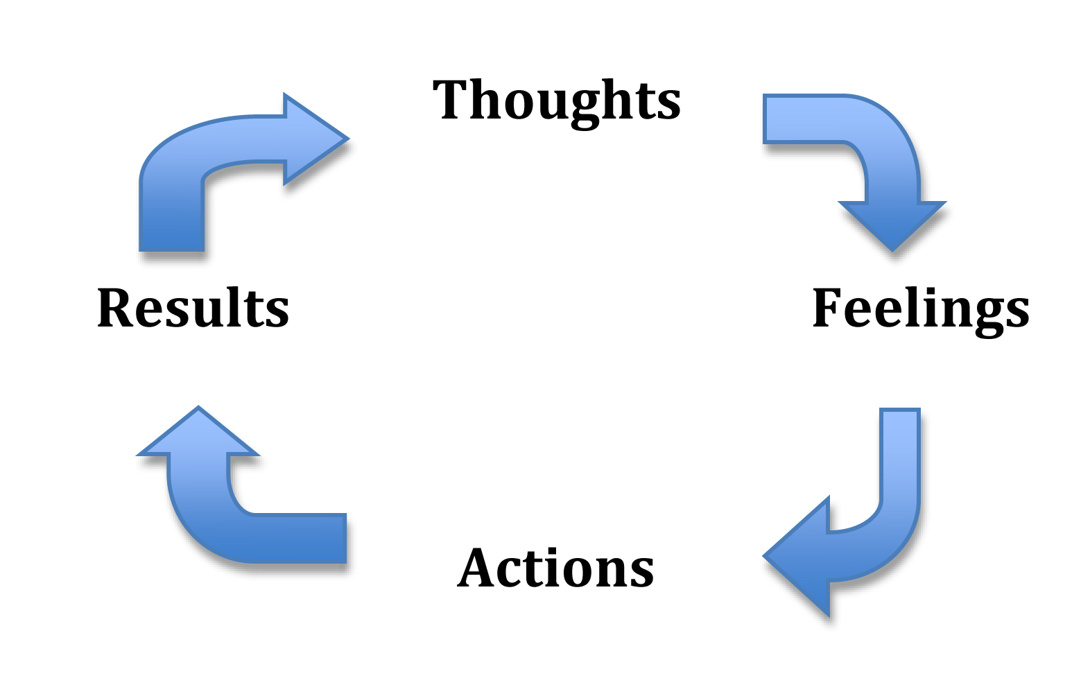 We Have the Ability to Do, the Capacity to Act, and the Capability to ...