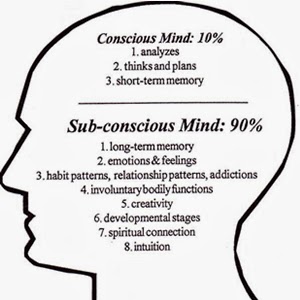 You Have a Conscious and a Subconscious Mind