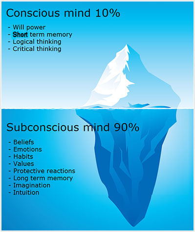 More on Subconscious Mind
